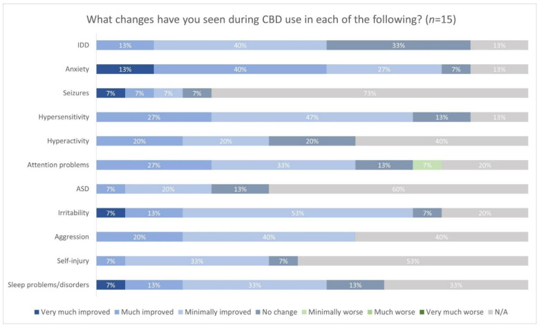 PMC9498854 – genes-13-01594-f001