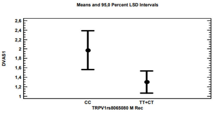 PMC9601332 – genes-13-01832-f003