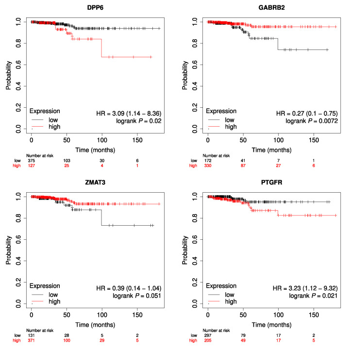 PMC10298340 – genes-14-01250-f003