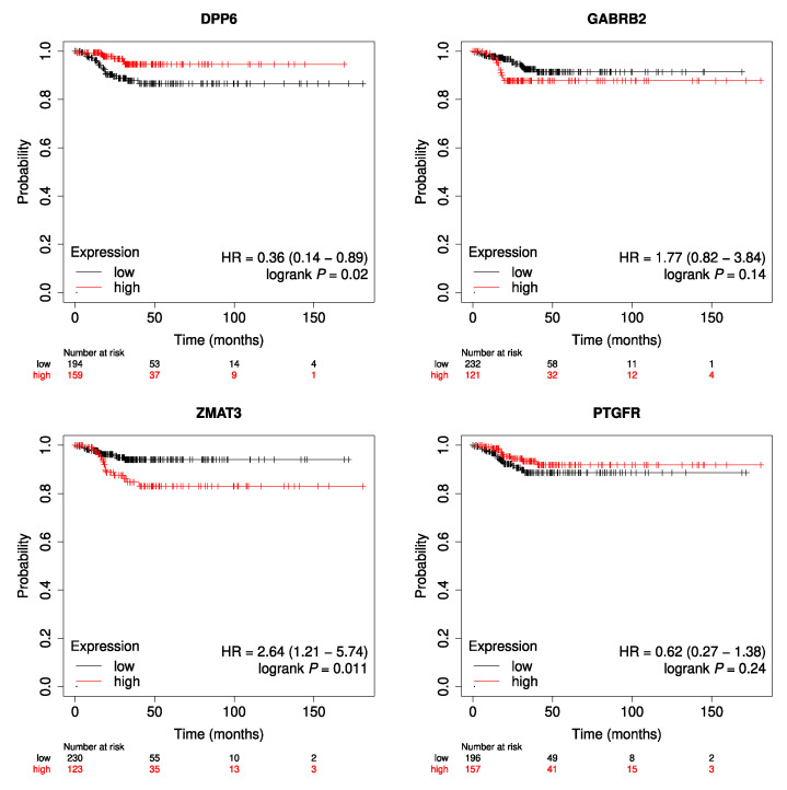 PMC10298340 – genes-14-01250-f004