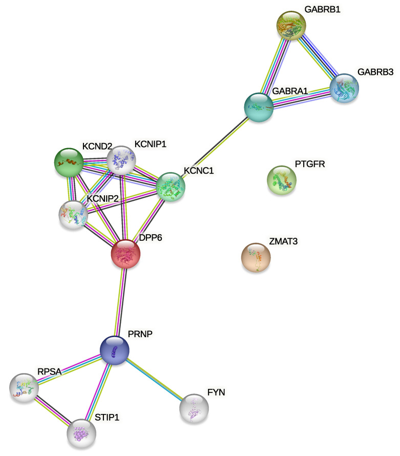 PMC10298340 – genes-14-01250-f005