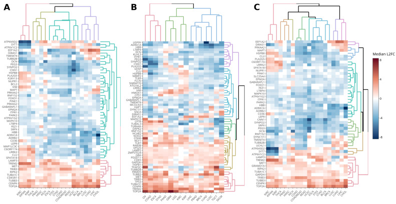 PMC10454514 – genes-14-01550-f001