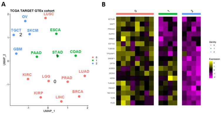 PMC10454514 – genes-14-01550-f002