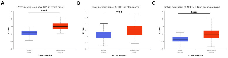 PMC10454514 – genes-14-01550-f007