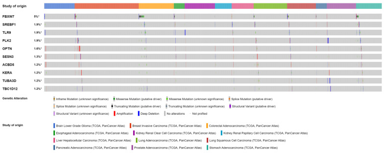 PMC10454514 – genes-14-01550-f008