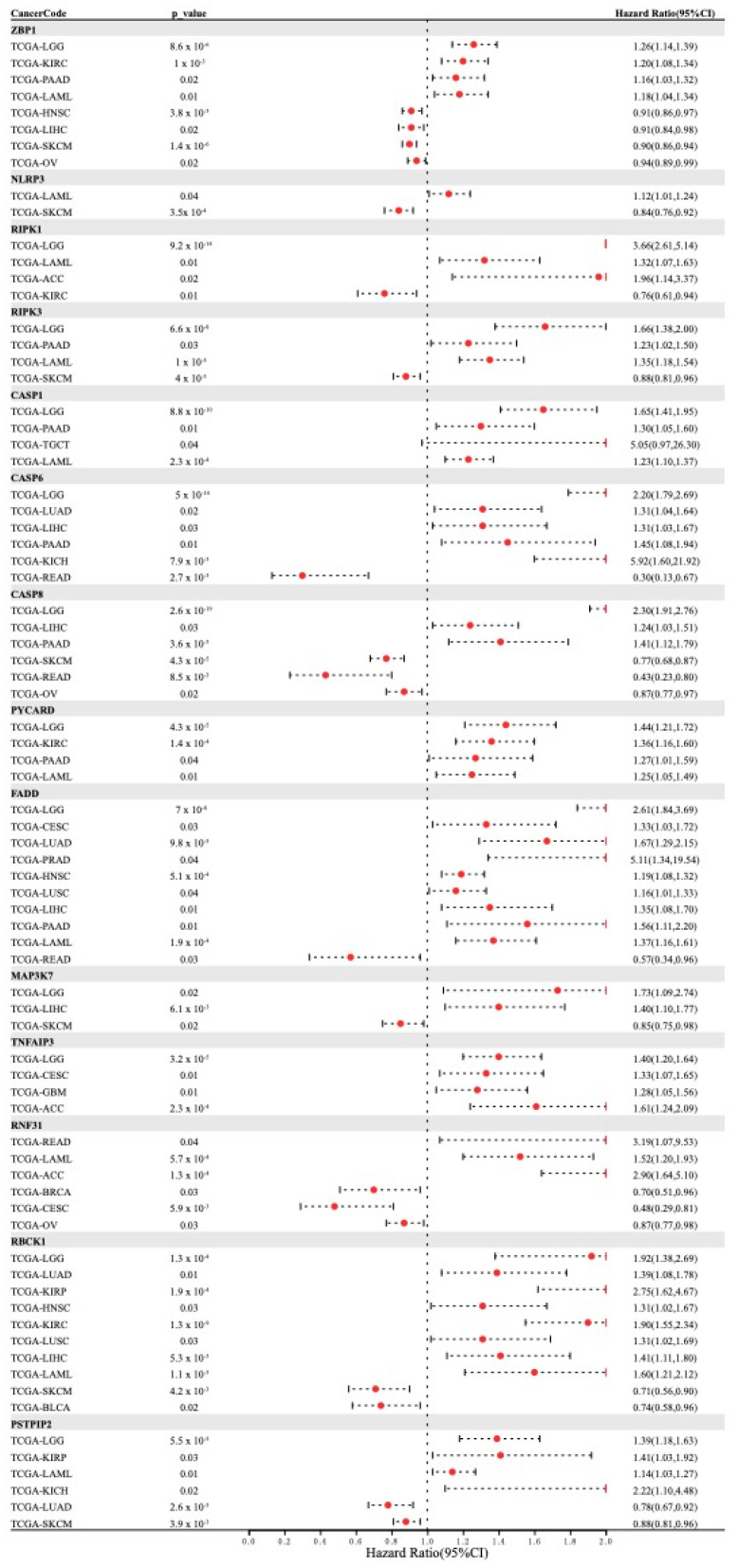 PMC10671595 – genes-14-01994-f002