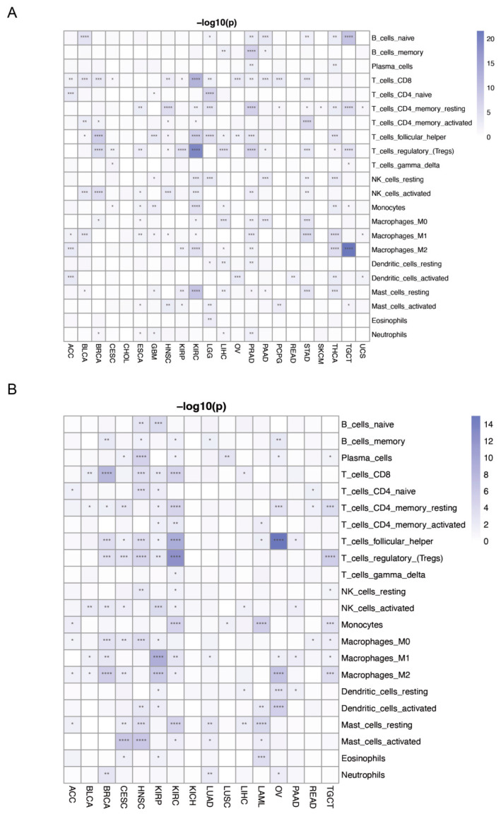 PMC10671595 – genes-14-01994-f010