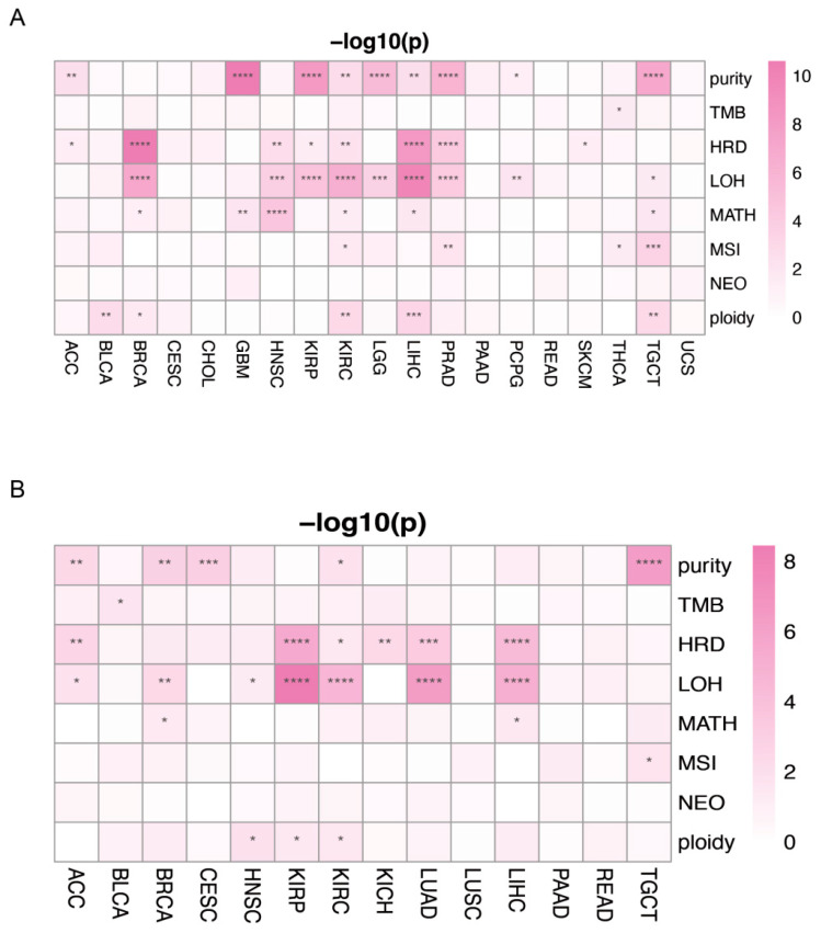 PMC10671595 – genes-14-01994-f012