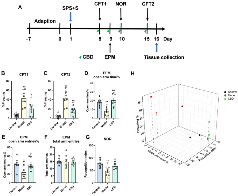 PMC11050643 – genes-15-00519-f003