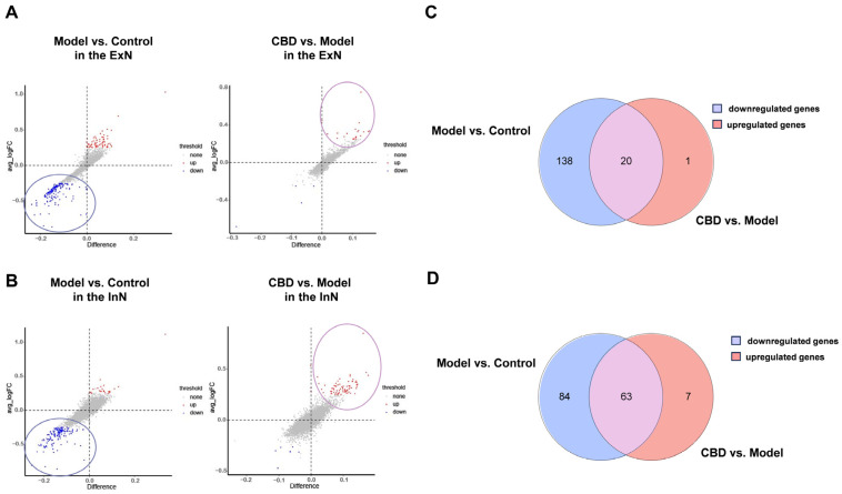 PMC11050643 – genes-15-00519-f007
