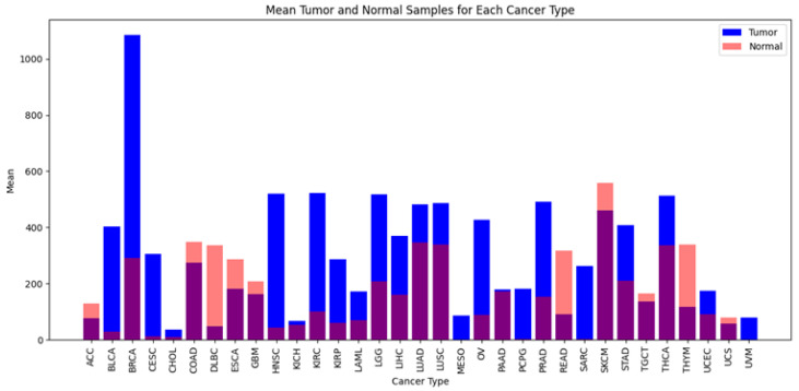 PMC11121236 – genes-15-00577-f002