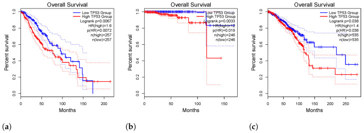 PMC11121236 – genes-15-00577-f003