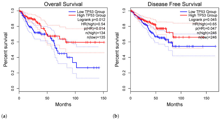 PMC11121236 – genes-15-00577-f004