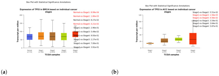 PMC11121236 – genes-15-00577-f005