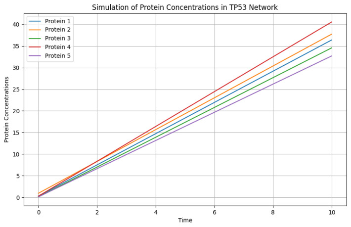 PMC11121236 – genes-15-00577-f016
