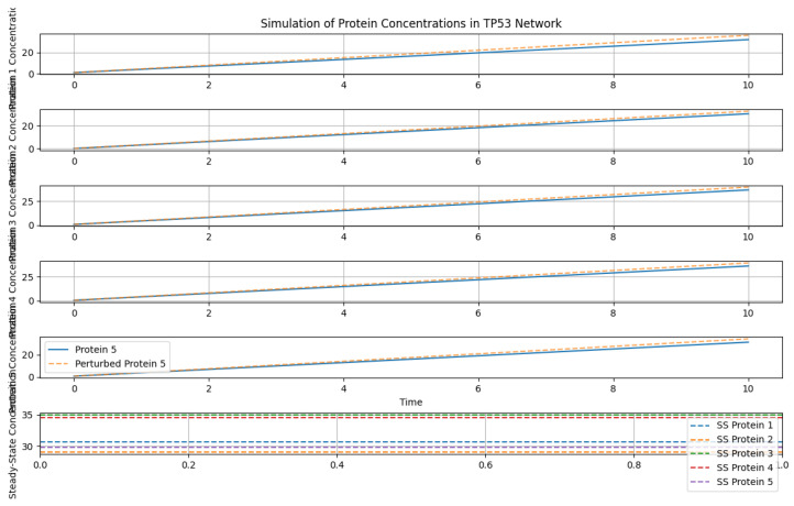 PMC11121236 – genes-15-00577-f017
