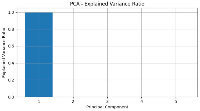 PMC11121236 – genes-15-00577-f018