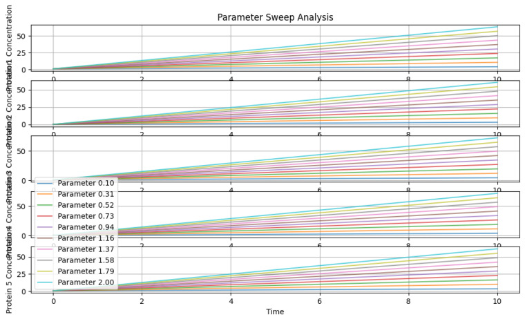 PMC11121236 – genes-15-00577-f019