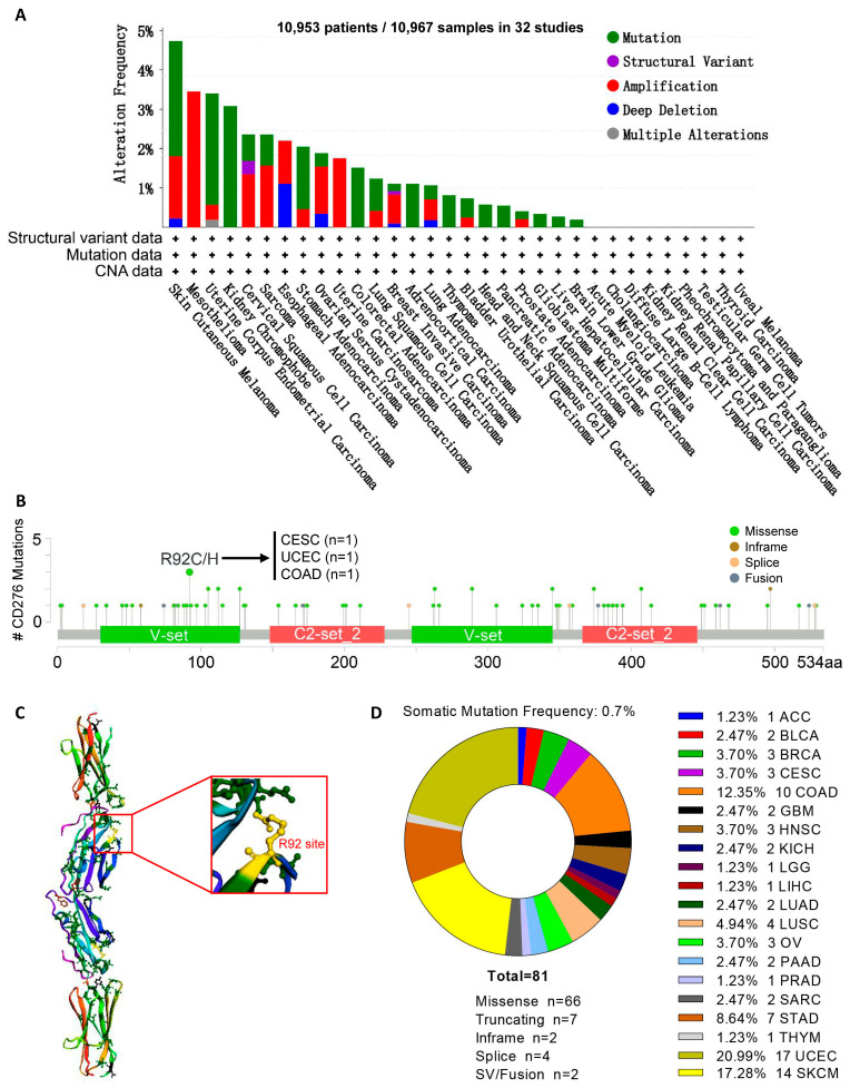 PMC11675885 – genes-15-01527-f003