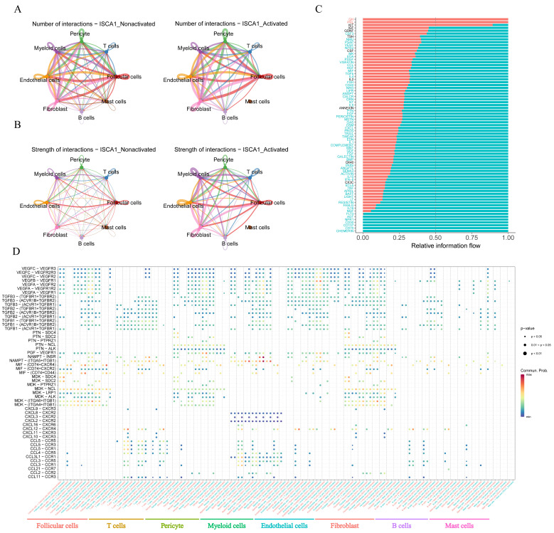 PMC11675480 – genes-15-01538-f010