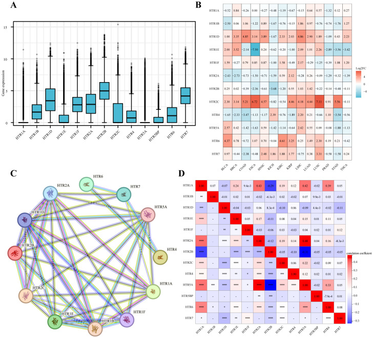 PMC11675146 – genes-15-01541-f002