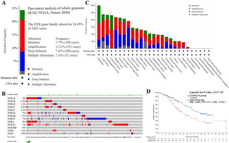 PMC11675146 – genes-15-01541-f004