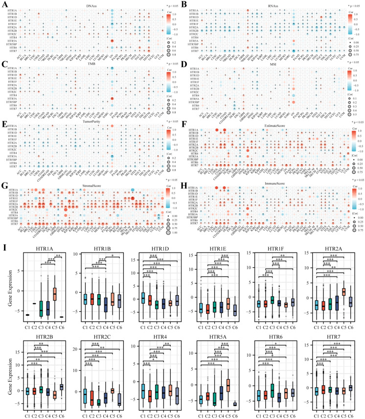 PMC11675146 – genes-15-01541-f005
