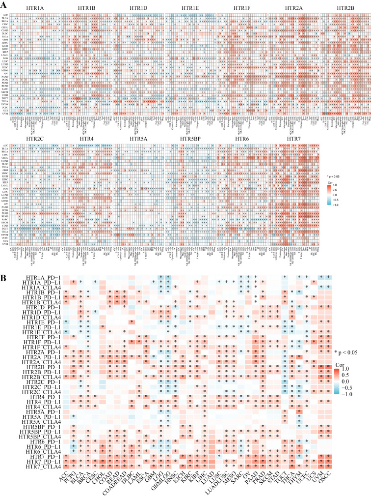 PMC11675146 – genes-15-01541-f006