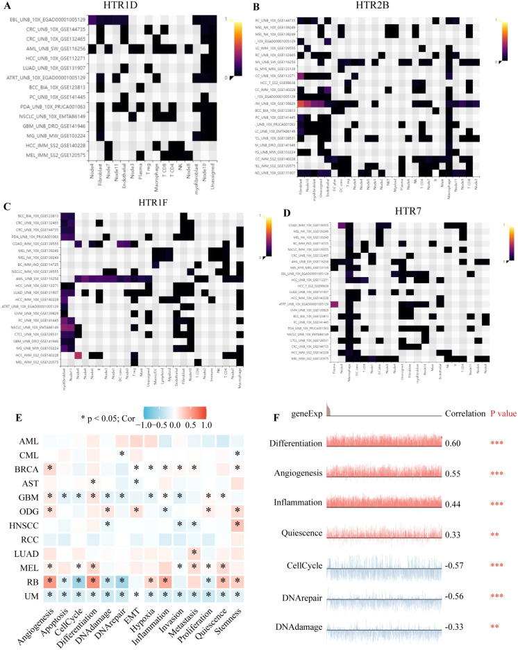 PMC11675146 – genes-15-01541-f007