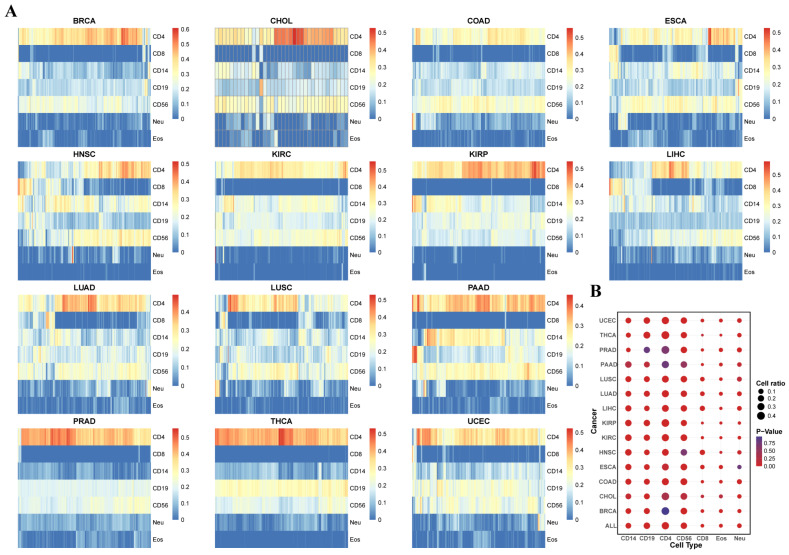 PMC11855777 – genes-16-00160-f002