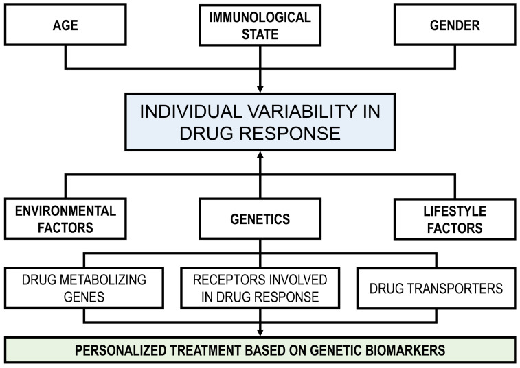 PMC12027173 – genes-16-00403-f001