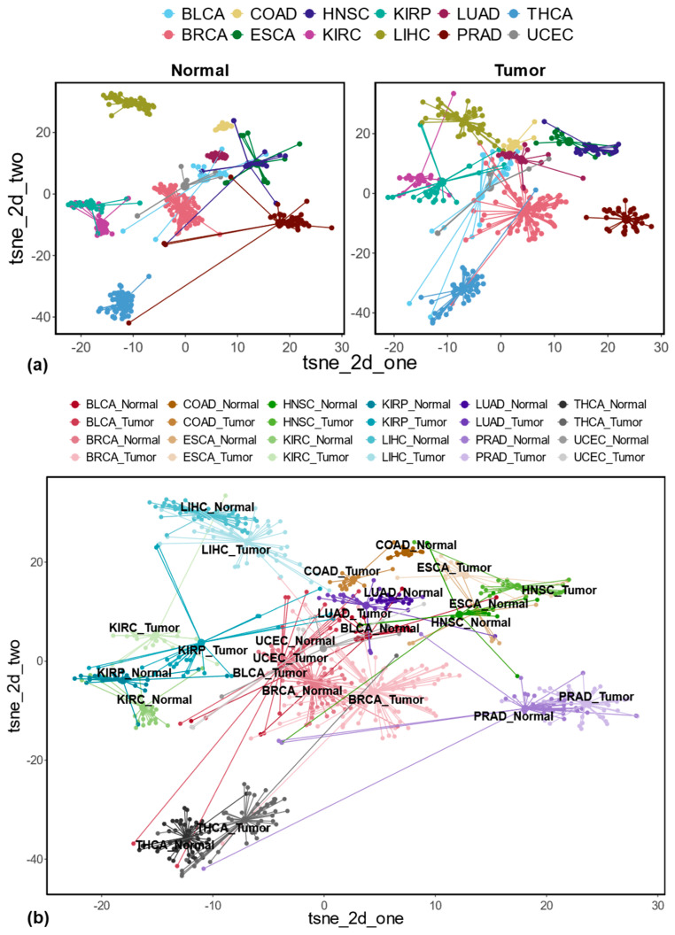 PMC12111754 – genes-16-00528-f004