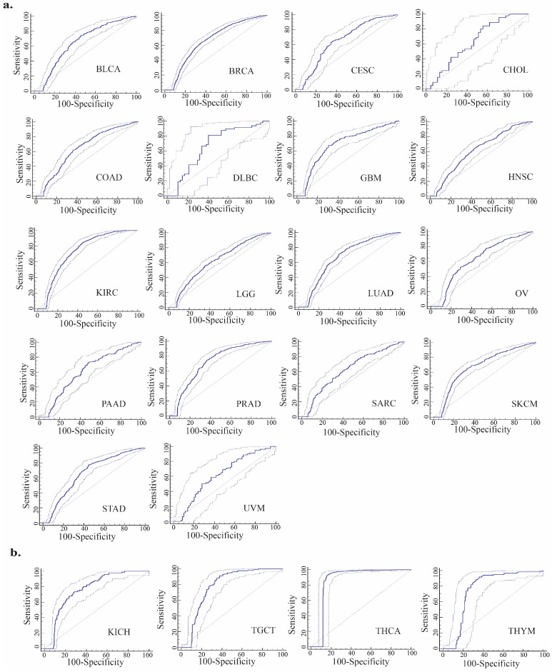 PMC12192532 – genes-16-00674-f004
