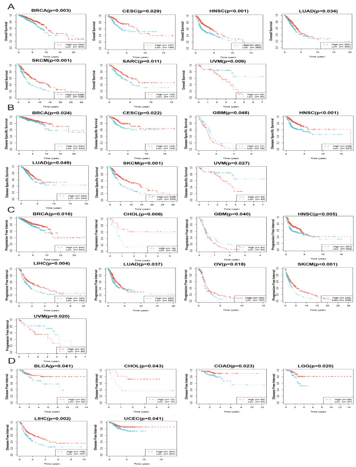 PMC12469470 – genes-16-01070-f004