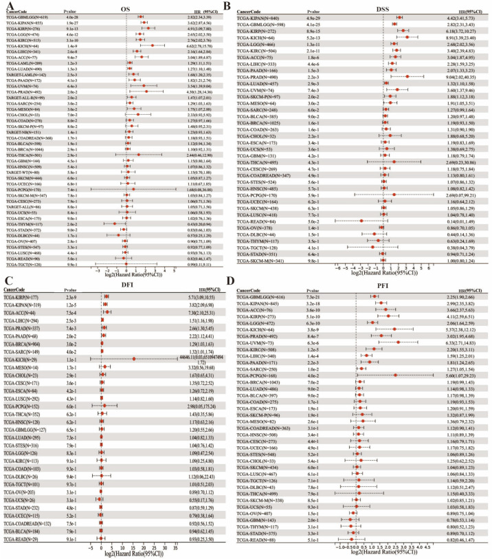 PMC12564144 – genes-16-01140-f003