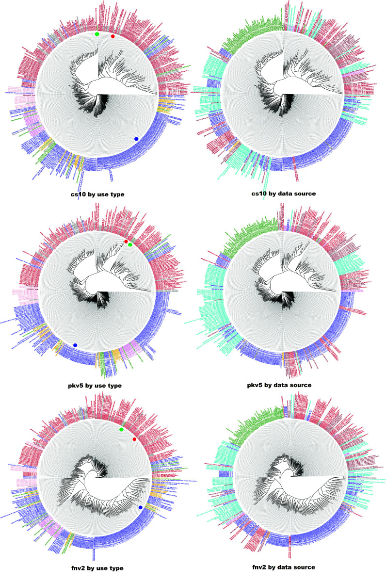 PMC11480739 – gigabyte-2024-135-g008