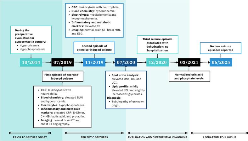 PMC13020055 – f0005