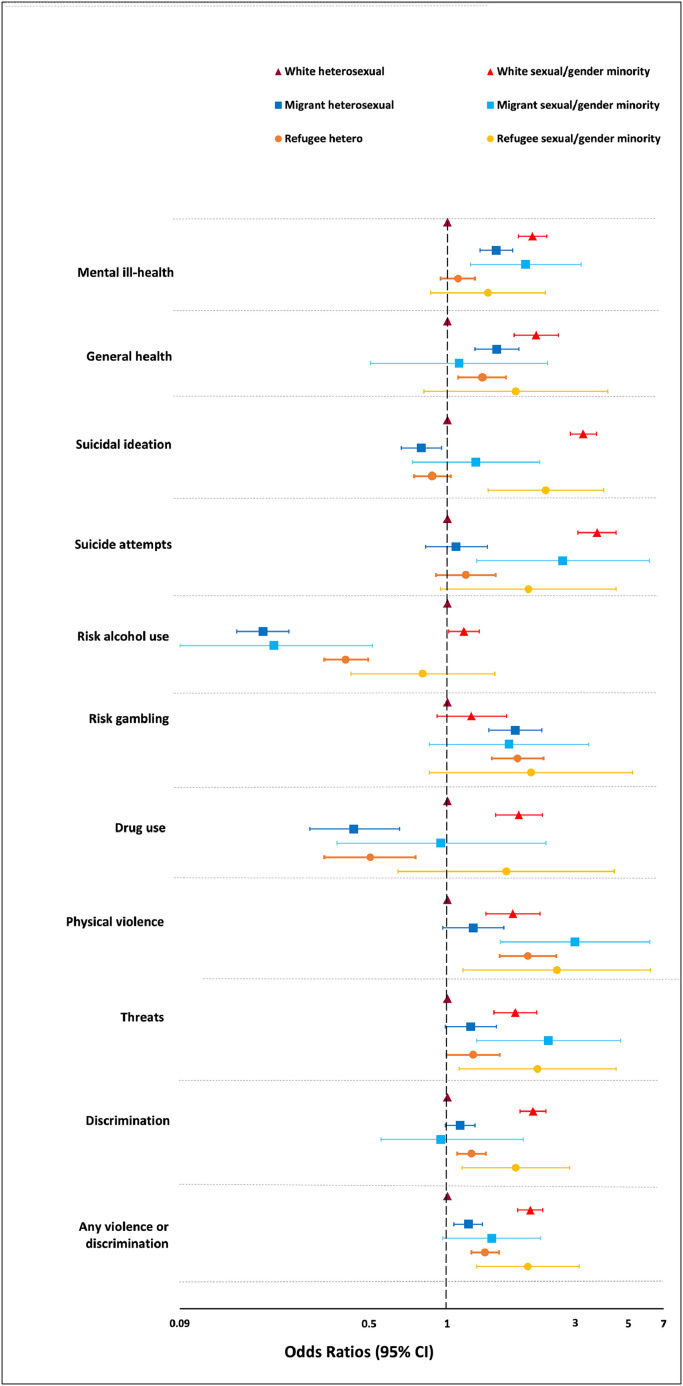 PMC9596319 – fig0001