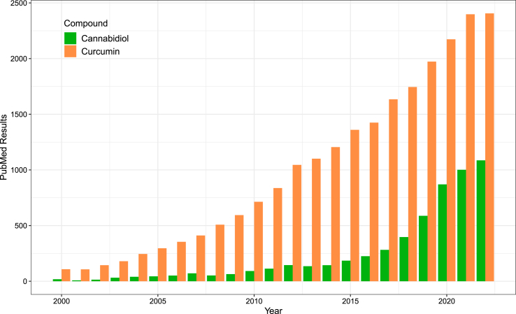 PMC10541995 – fig1