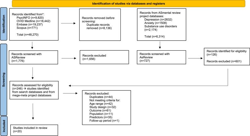 PMC10731668 – fig1