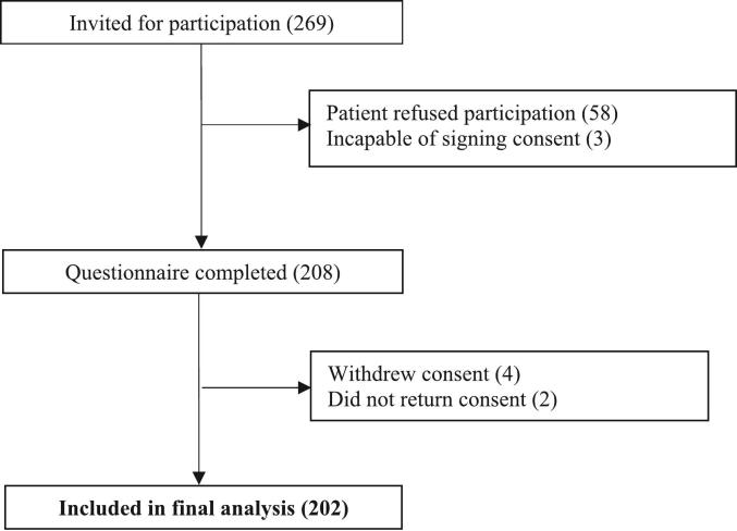 PMC11982495 – f0005