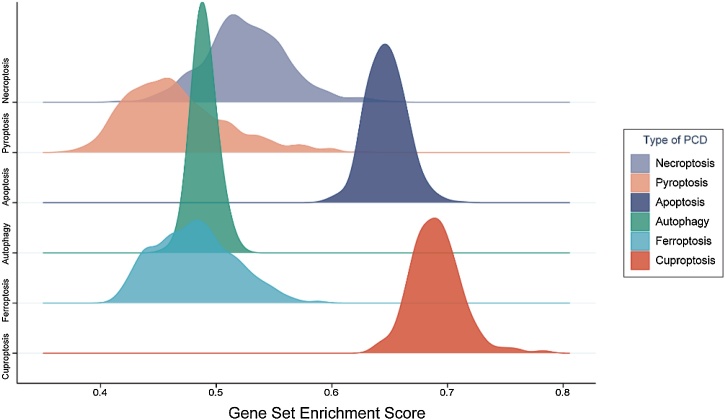 PMC11848474 – fig0005