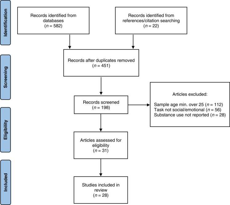 PMC9434028 – fig0005