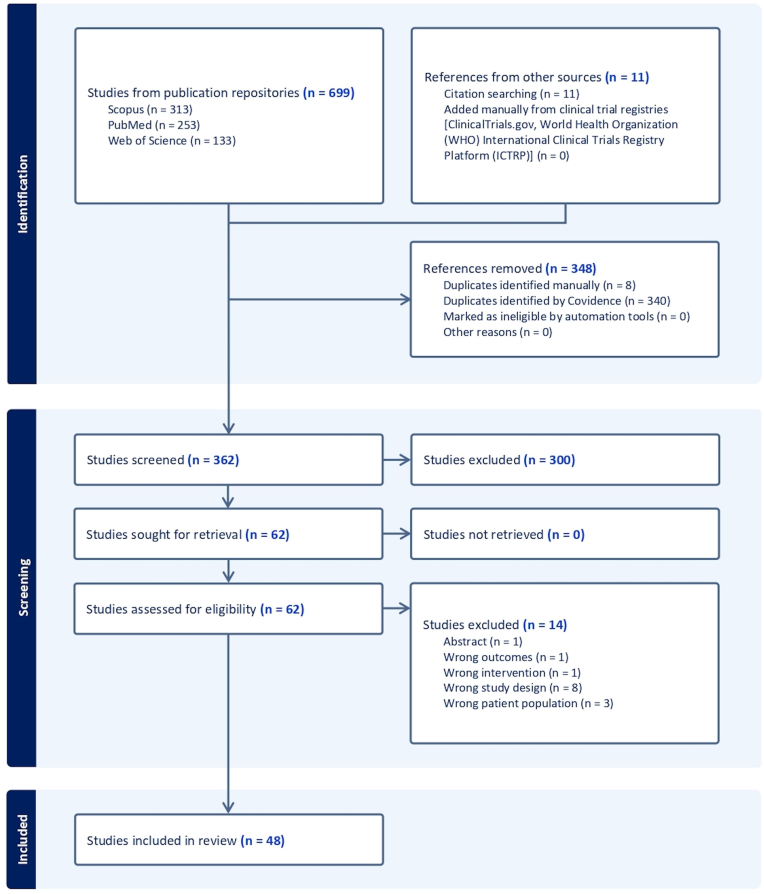 PMC11745966 – fig1