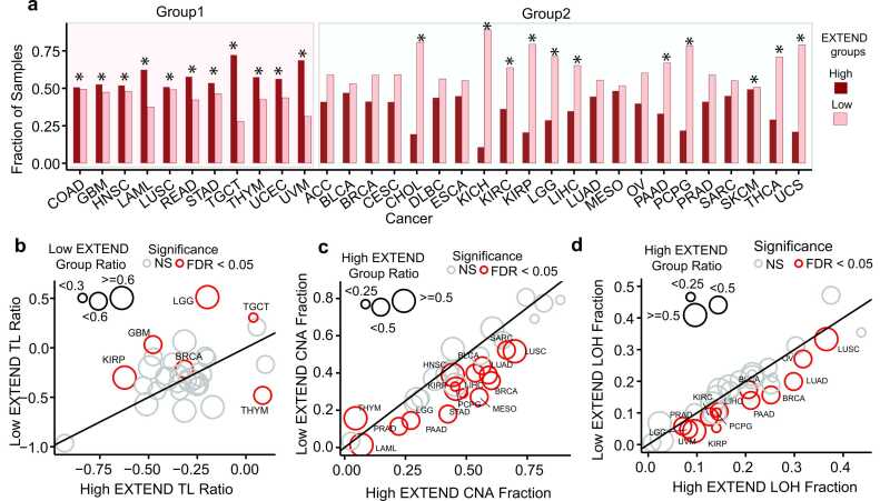 PMC12663852 – fig0005