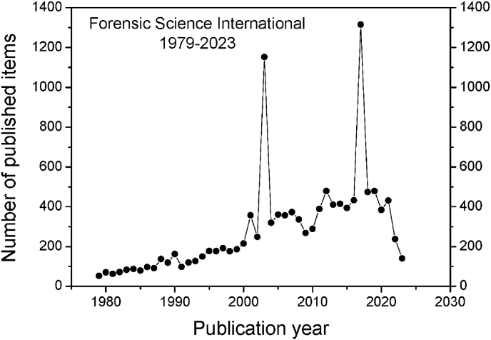 PMC10518441 – fig1