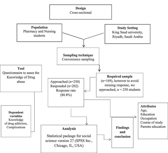 PMC10874849 – f0005