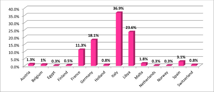 PMC8352205 – fig0001