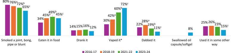 PMC12712680 – fig0005