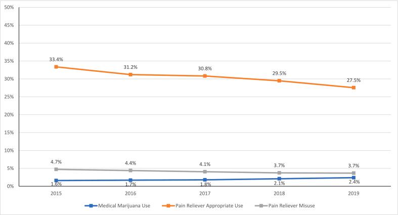 PMC10694753 – f0005